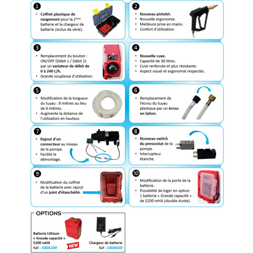 Pulvérisateur électrique 30 litres - Option Rinçage